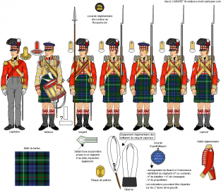 Italeri 6136 Scots Infantry 'Napoleonic Wars'