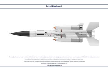 Airfix A02309V BRISTOL BLOODHOUND Missile with Land Rover Jeep 'Vintage Classics'