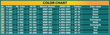 MiniArt 49008 Cable Spools