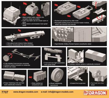 Dragon 7707 M142 High Mobility Artillery Rocket System