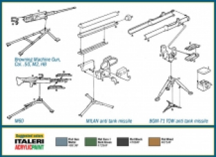 Italeri 6421 Modern Light Weapons Set